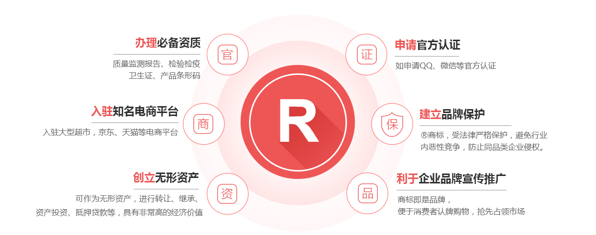 建宁商标注册的作用